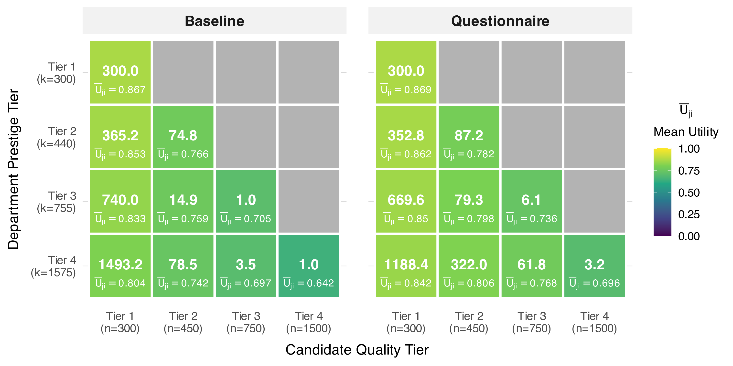 Interview allocation heatmap by department and candidate tier.